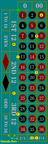 roulette table using cards good odds
