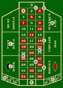 Roulette betting board games